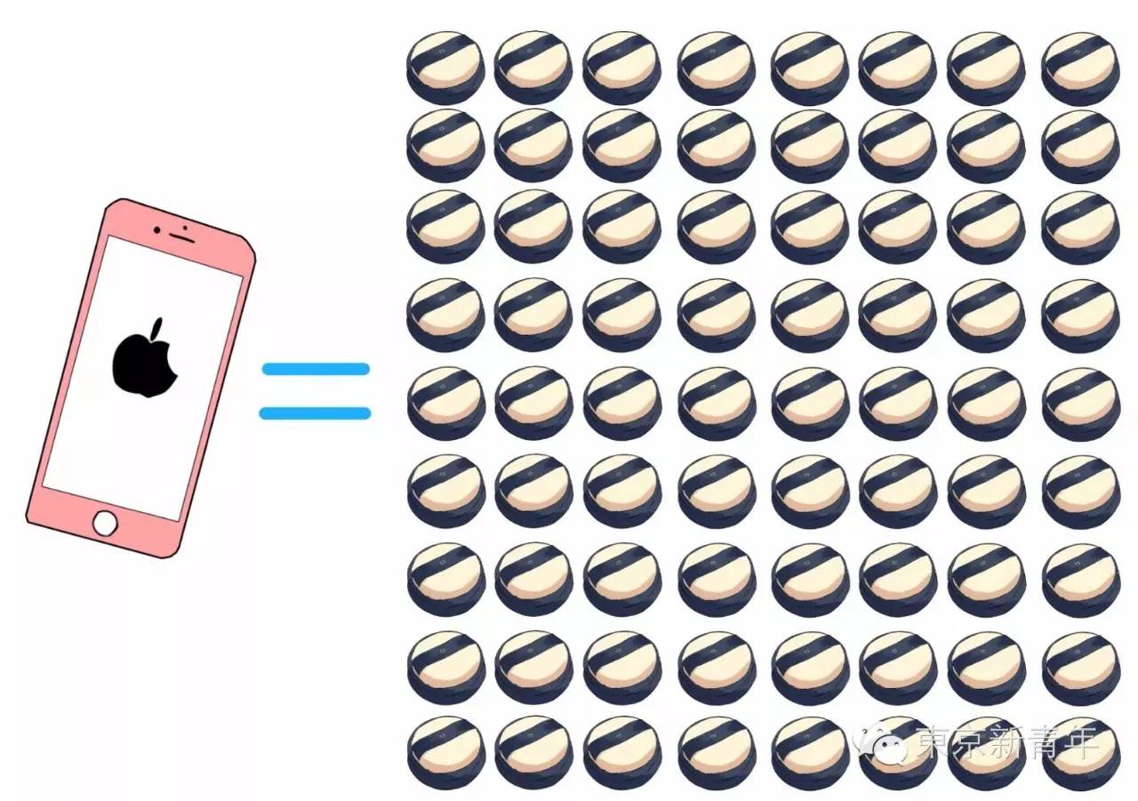 sk2230ml神仙水2瓶,一台iphone7的成本价格是多少钱