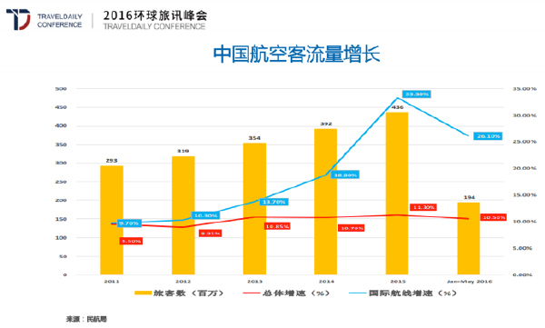 航司最新补贴消息,航司ota