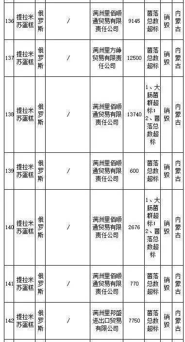 花王、SKINFOOD等259批进口食品、化妆品不合格，你还海淘么？