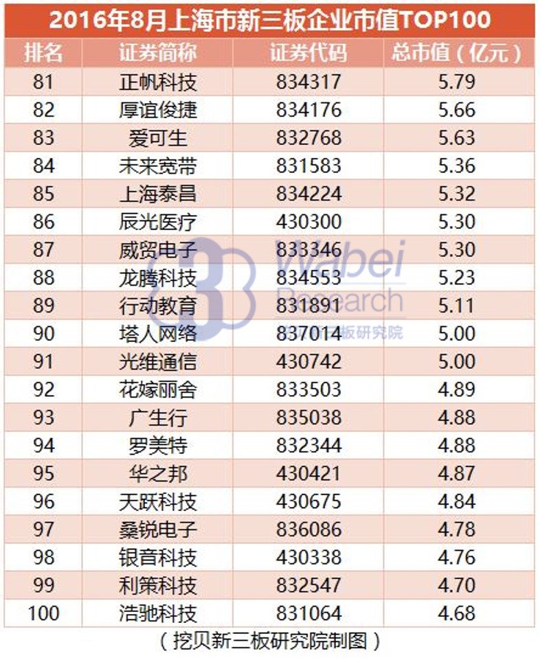 新三板股票市值,新三板上市股票市值排名