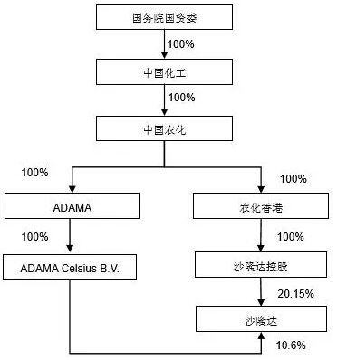 沙隆达被哪家公司收购,沙隆达a最新消息
