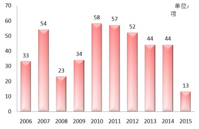 国医经验分享,国医大师的传承之路视频