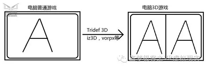 大神破解3D化PC游戏神器Tridef3D7.0酷帅小丑鱼破解版