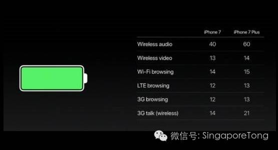iphone 7如何购买 (iphone 7购买渠道在哪里)