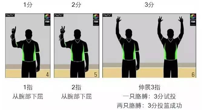 裁判术语和手势,裁判知识所有内容
