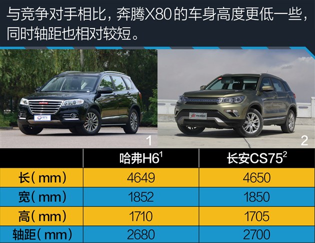 奔腾x801.8t和2.0哪个好,2017款奔腾x80测试