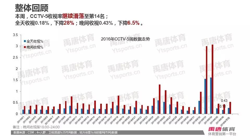 央视全景直播国足冲击12强赛,国足战日本12强赛程