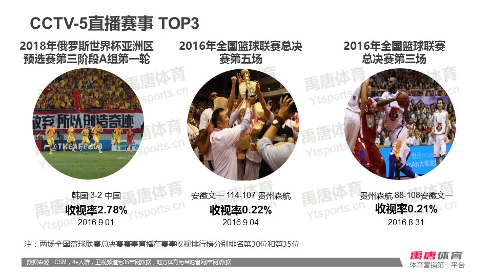 央视全景直播国足冲击12强赛,国足战日本12强赛程