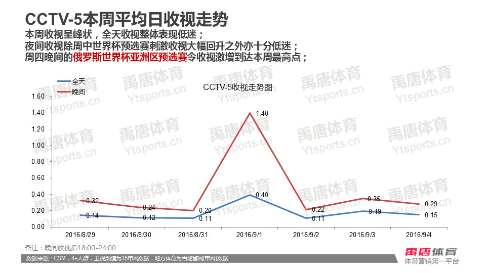 央视全景直播国足冲击12强赛,国足战日本12强赛程