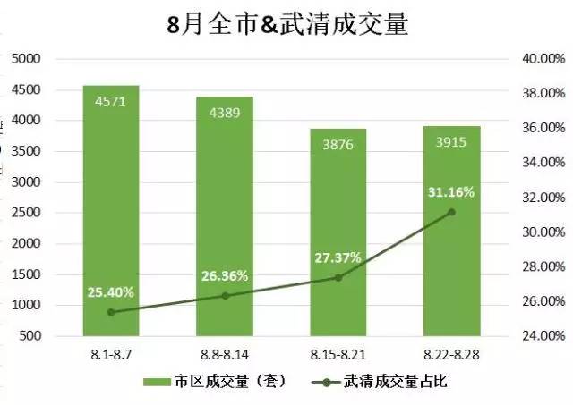 一房难求不再专属这地儿每天online抢房大战！