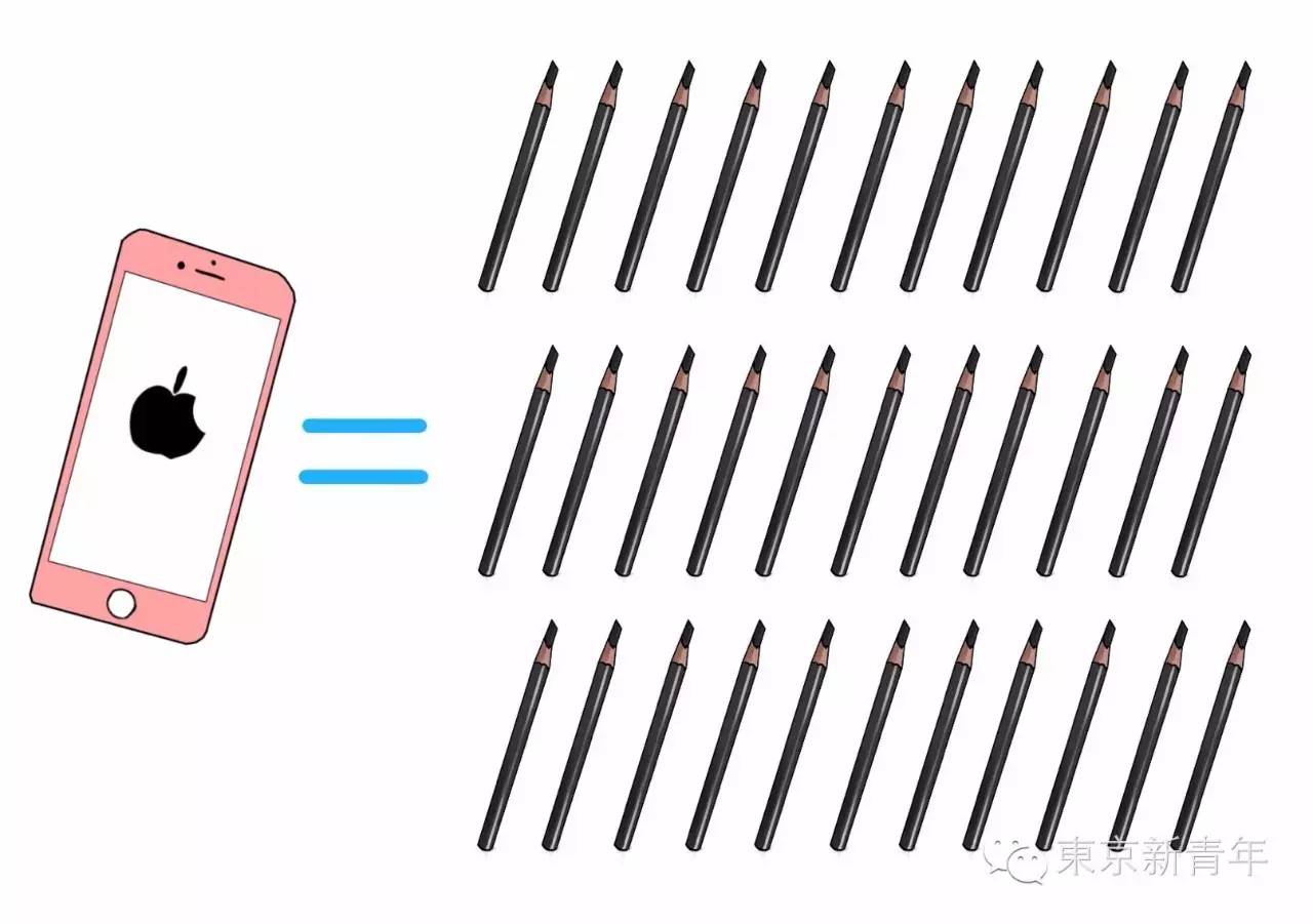 sk2230ml神仙水2瓶,一台iphone7的成本价格是多少钱