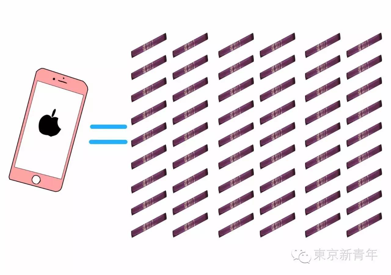 sk2230ml神仙水2瓶,一台iphone7的成本价格是多少钱