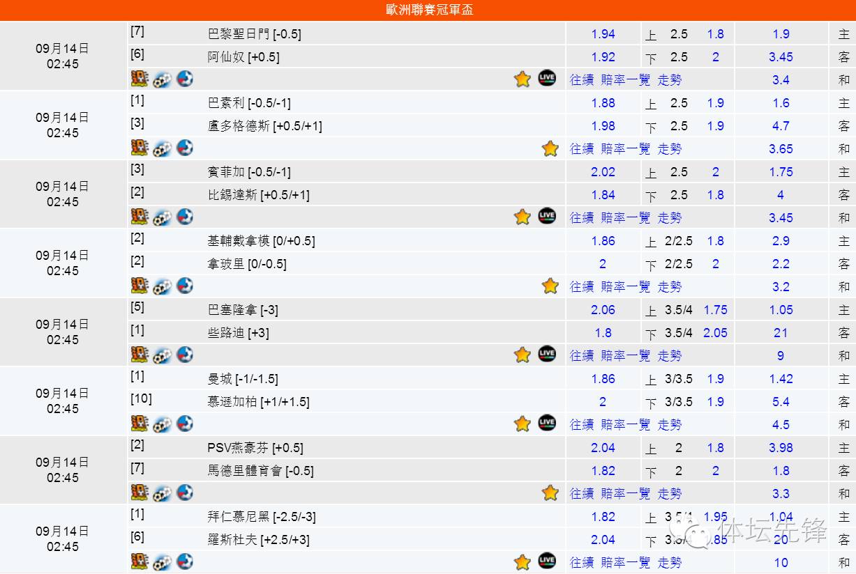 欧联法兰克福vs切尔西,欧联杯法兰克福击败巴萨