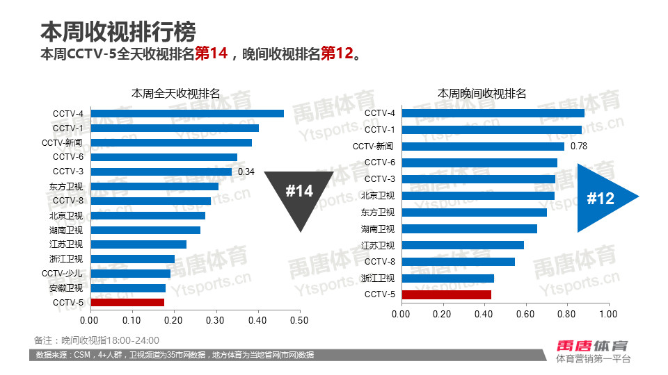 央视全景直播国足冲击12强赛,国足战日本12强赛程