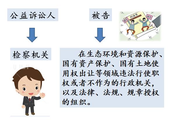 政府部门不作为，检察院还能把他们告上法庭？