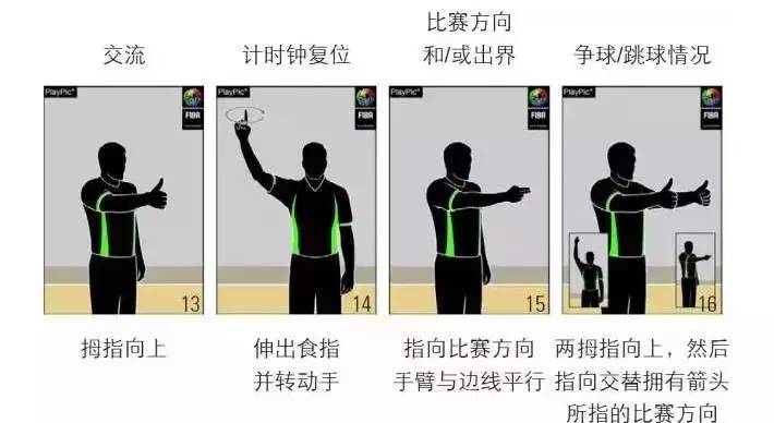 裁判术语和手势,裁判知识所有内容