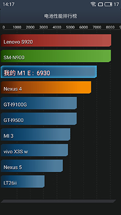千元机魅蓝note5,360n4和红米