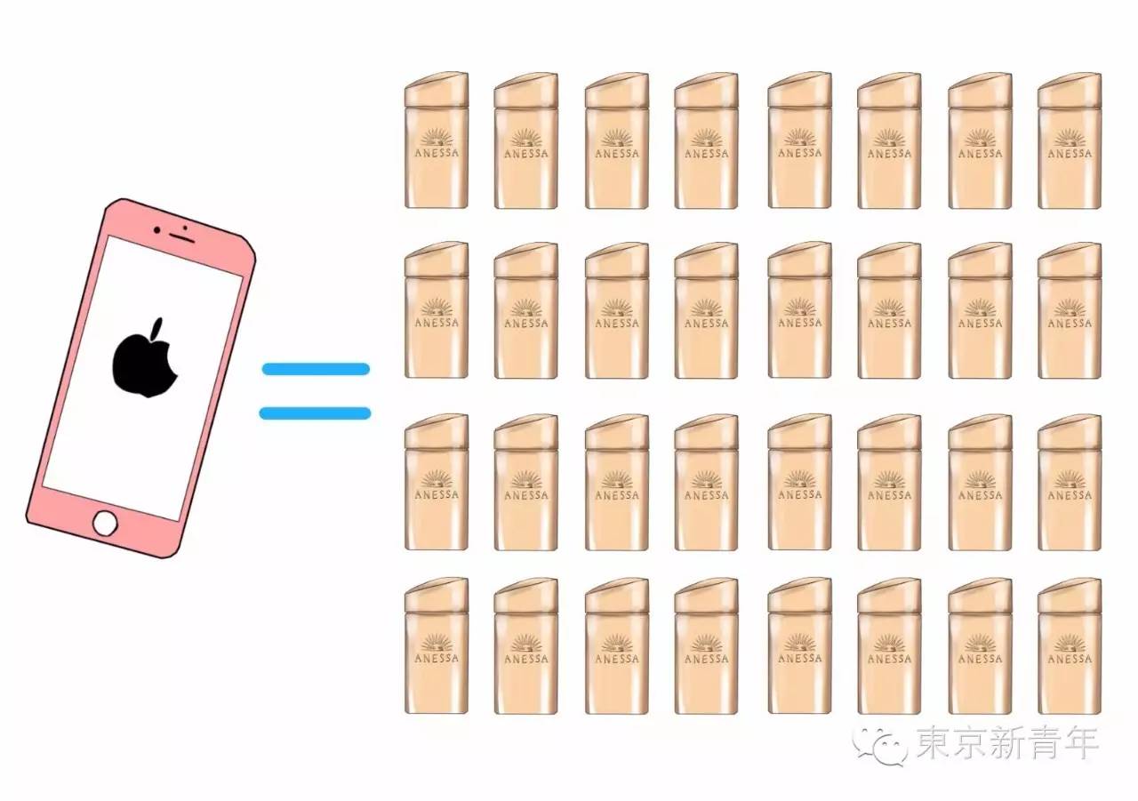 sk2230ml神仙水2瓶,一台iphone7的成本价格是多少钱