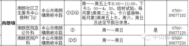 小孩手足口病预防打几针,中山市手足口病来势汹汹