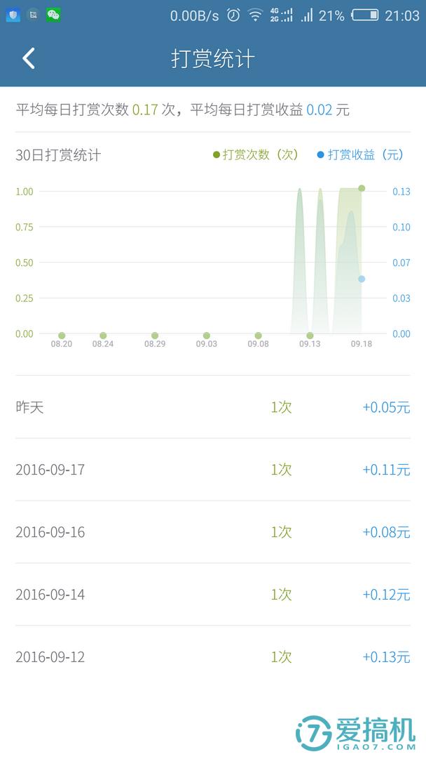 【必虎路由2测评】·养只“壁虎”会赚钱