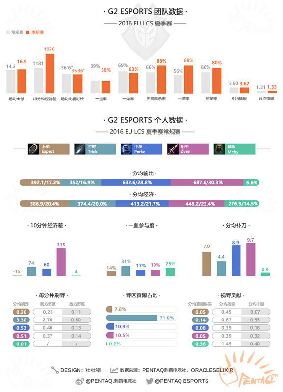 s6鏄ュ璧涙垬闃熷強鍚嶅崟,s6鍏ㄧ悆鎬诲喅璧涘喅璧況oxvsg2