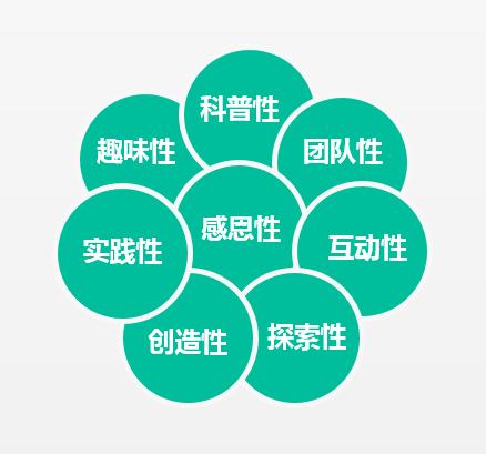 从学无国界和田园物语，看只能留学平台与亲子教育培训如何做？