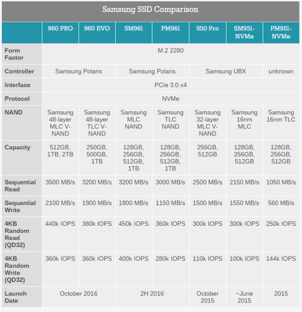 三星960pro深度评测,三星970pro和960pro