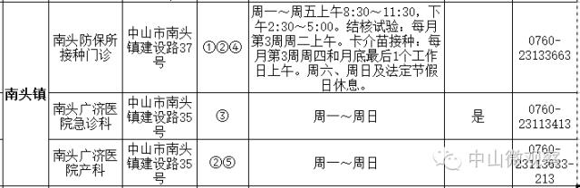 小孩手足口病预防打几针,中山市手足口病来势汹汹