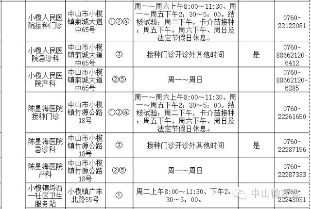 小孩手足口病预防打几针,中山市手足口病来势汹汹