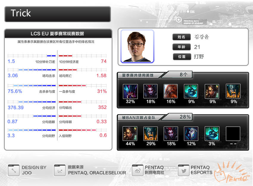 s6鏄ュ璧涙垬闃熷強鍚嶅崟,s6鍏ㄧ悆鎬诲喅璧涘喅璧況oxvsg2