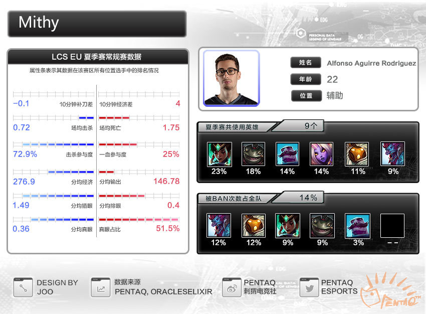 s6鏄ュ璧涙垬闃熷強鍚嶅崟,s6鍏ㄧ悆鎬诲喅璧涘喅璧況oxvsg2