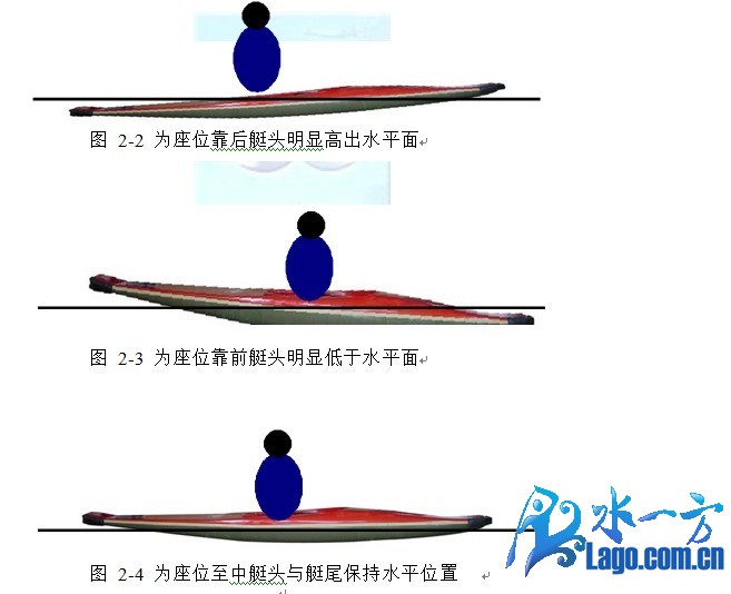 水球皮划艇,皮划艇水球运动的基础装备与器材