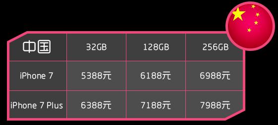 全网最便宜iphone7,iphone7在哪儿买最便宜