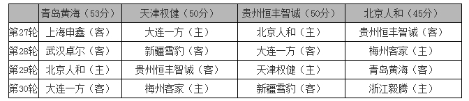 青岛黄海足球最新信息,蛰伏三年卷土重来