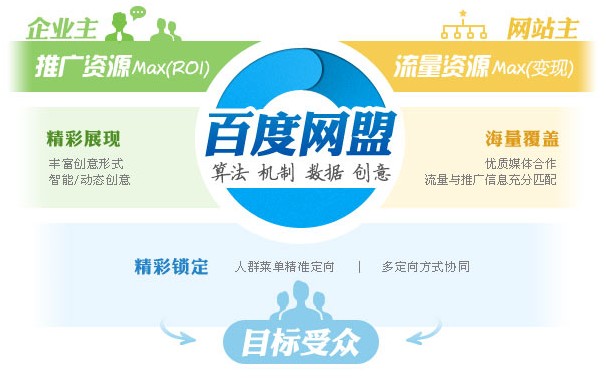 网盟推广创意策略,网络营销推广实战宝典