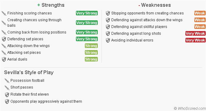 矛与盾的激情碰撞：塞维利亚来者不善，斑马军团严阵以待