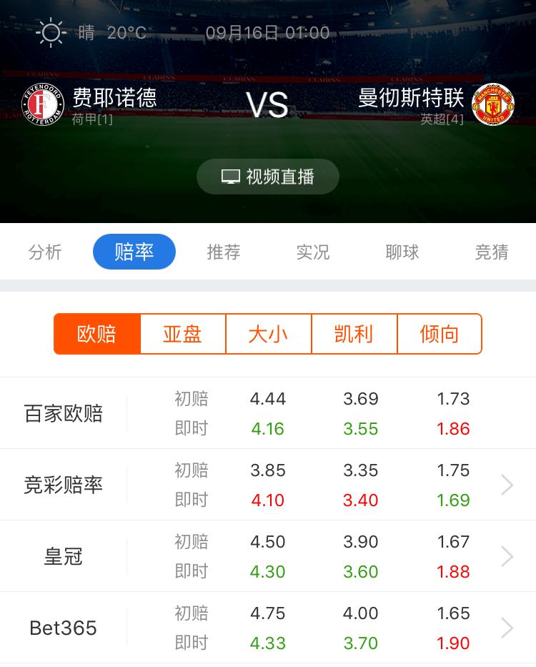 足彩利物浦对曼联预测比分,足彩竞彩曼联