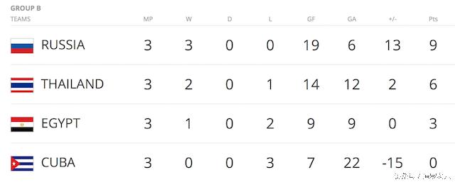 泰国队3比0战胜全国精英,泰国五人制世界杯