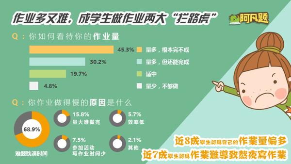 一张图秒懂初中知识,一张图看懂幼儿学习法