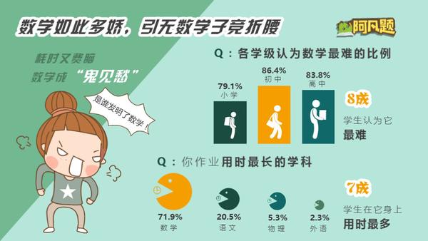 一张图秒懂初中知识,一张图看懂幼儿学习法