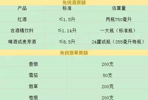 这里有超实用加拿大签证全攻略！