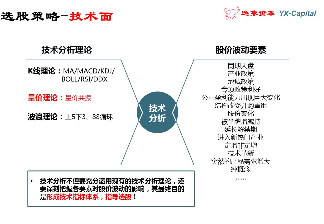 这才是有价值的操盘计划书——股市操盘手必备！