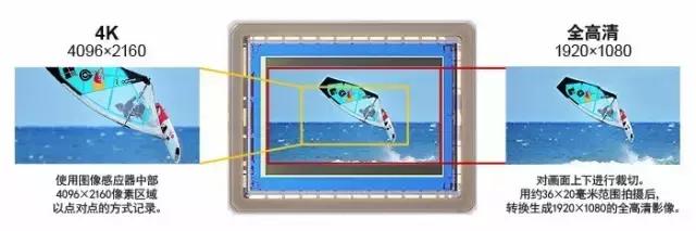 佳能5d4一镜走天下最佳选择,佳能5d4缺点与不足