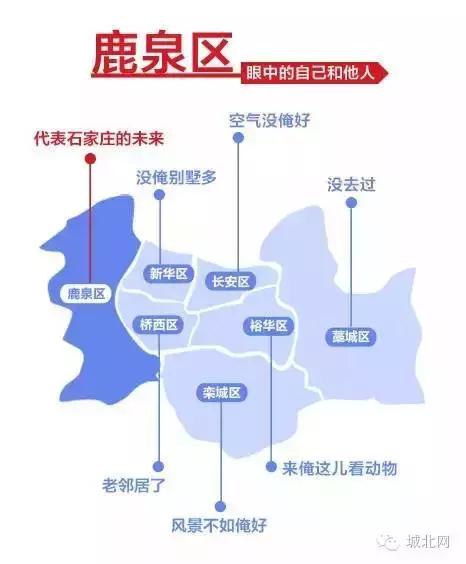 石家庄8个区谁最牛？万万没想到，最富区和最穷区居然相差10倍