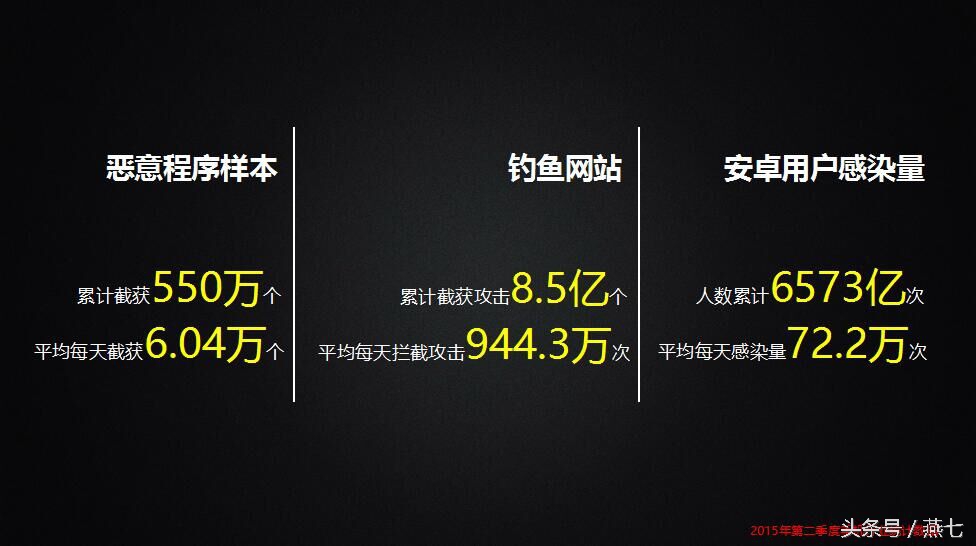 手机有哪些安全问题,手机主要存在安全保密的风险