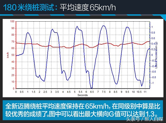 最新大众迈腾试驾的视频,迈腾330领先和迈腾330豪华怎么选