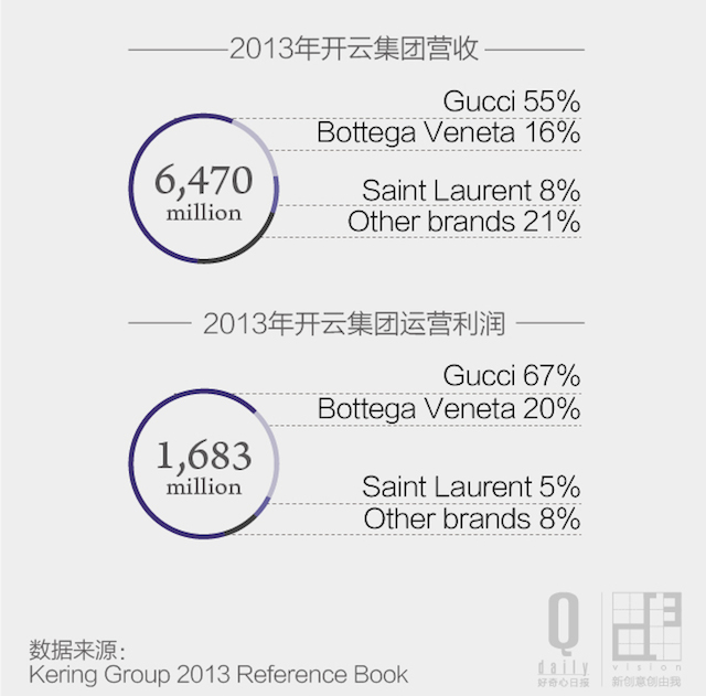 bv是lv旗下品牌吗,bv和lv档次