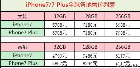 去香港买iphone,2018香港买iphone7攻略