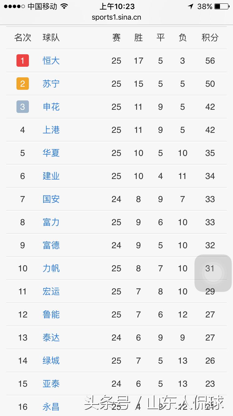 中超第25轮赛程表,2022中超第25轮