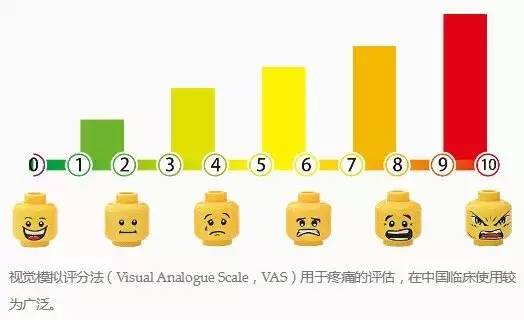 生孩子真的有断10根肋骨那么痛吗,分娩相当于断了几根肋骨